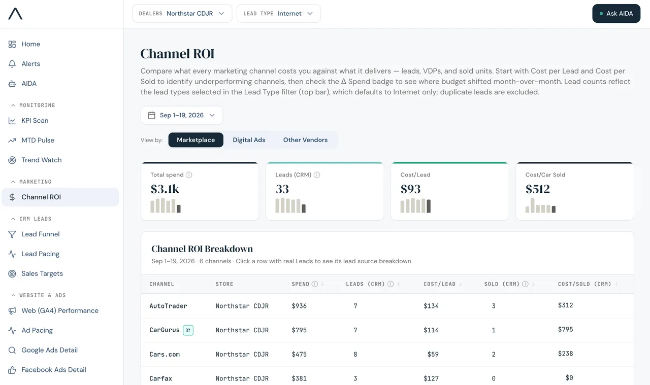 Autograph dashboard: channel performance across stores